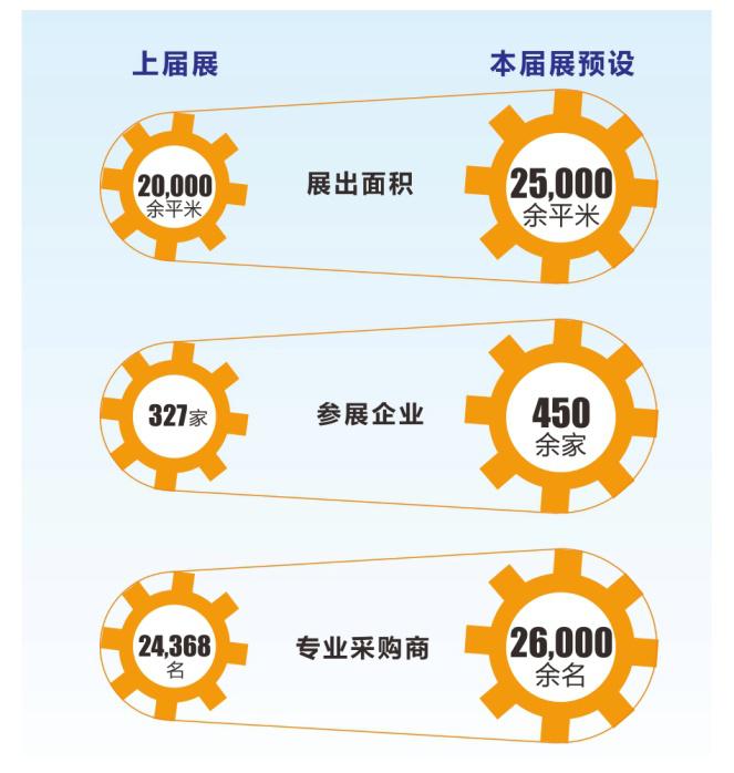 海名攜手青島五交化，共舉青島五金展