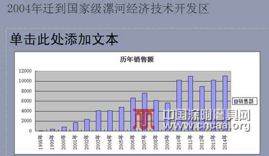 河南省王牌砂布制造有限公司介绍