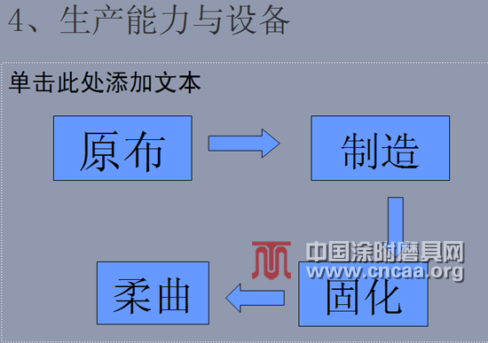 河南省王牌砂布制造有限公司介绍