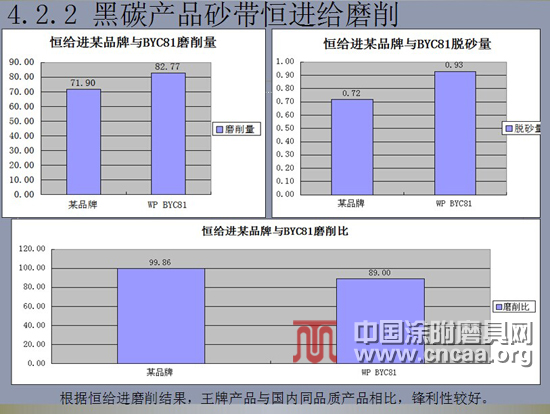 河南省王牌砂布制造有限公司介绍