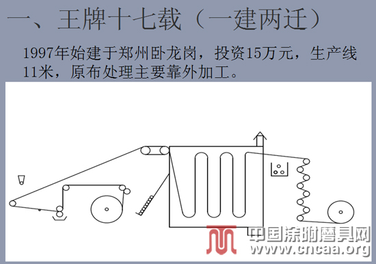 河南省王牌砂布制造有限公司介绍