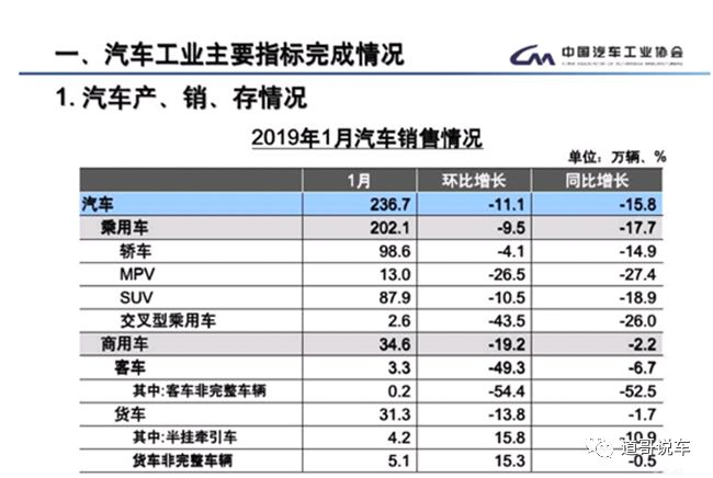 告別銷量虛假繁榮 中國車市準(zhǔn)備進入存量時代