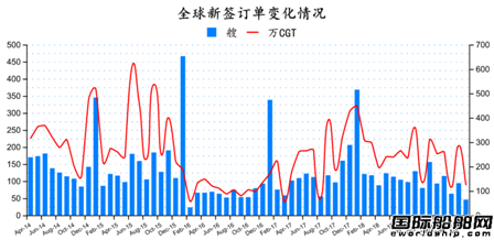 2019年4月全球造船業(yè)月報(bào)
