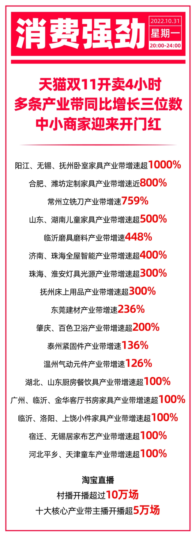 双11.png