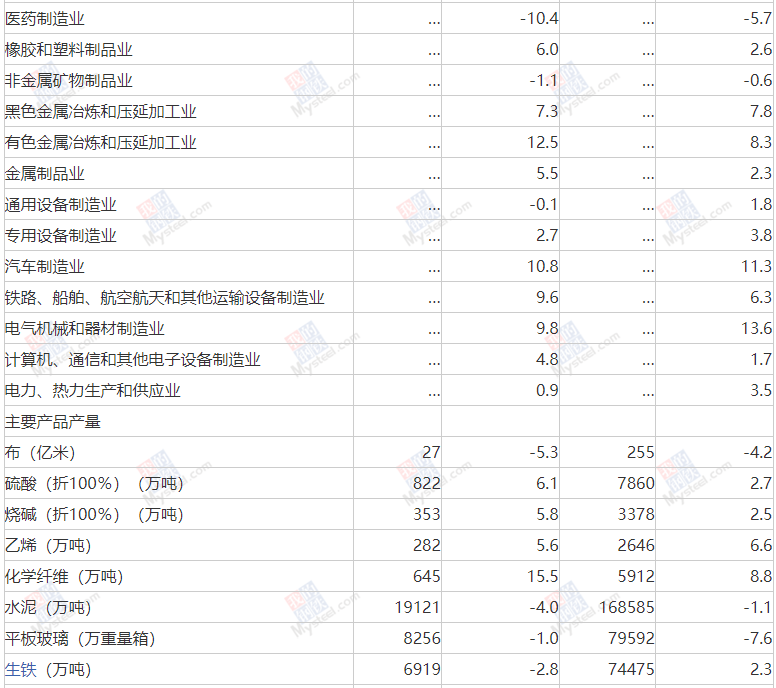 中国10月规模以上工业增加值增长4.6%